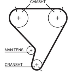  paskirstymo diržas <small>RPM Racing Timing Belt</small>