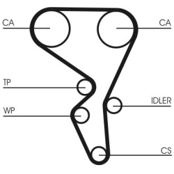  paskirstymo diržo komplektas