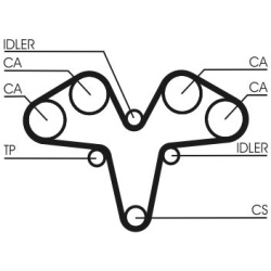  paskirstymo diržo komplektas
