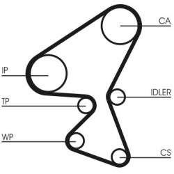  vandens siurblio ir paskirstymo diržo komplektas