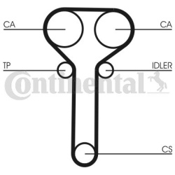  paskirstymo diržo komplektas