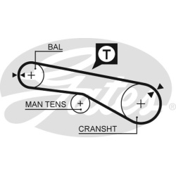  paskirstymo diržo komplektas <small>PowerGrip™</small>