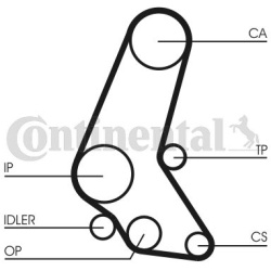  paskirstymo diržo komplektas
