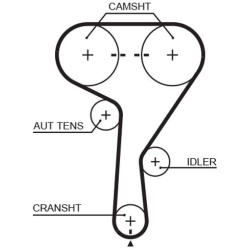  paskirstymo diržo komplektas <small>PowerGrip™</small>