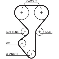  paskirstymo diržo komplektas <small>PowerGrip™</small>