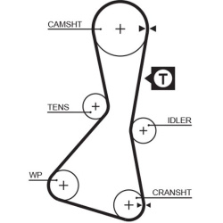  paskirstymo diržas <small>PowerGrip™</small>