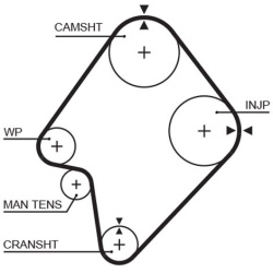  paskirstymo diržas <small>PowerGrip™</small>