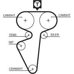  paskirstymo diržo komplektas <small>PowerGrip™</small>