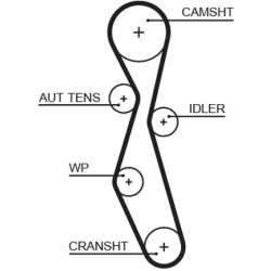  paskirstymo diržas <small>PowerGrip™</small>