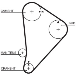  paskirstymo diržas <small>PowerGrip™</small>