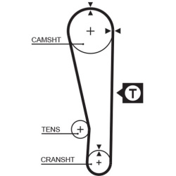  paskirstymo diržo komplektas <small>PowerGrip™</small>