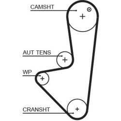  paskirstymo diržo komplektas <small>PowerGrip™</small>