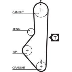  paskirstymo diržas <small>PowerGrip™</small>