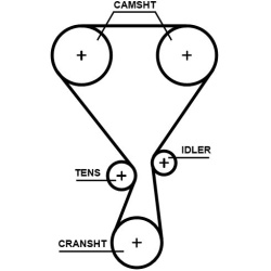  paskirstymo diržo komplektas <small>PowerGrip™</small>
