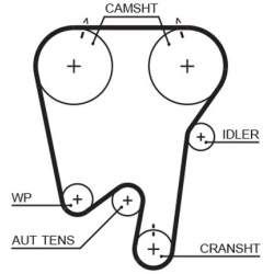  paskirstymo diržo komplektas <small>PowerGrip™</small>