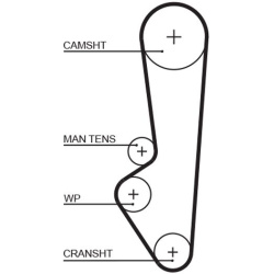  paskirstymo diržas <small>PowerGrip™</small>