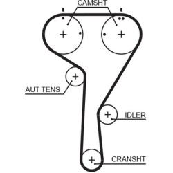  paskirstymo diržo komplektas <small>PowerGrip™</small>