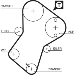  paskirstymo diržas <small>PowerGrip™</small>