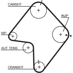  paskirstymo diržo komplektas <small>PowerGrip™</small>
