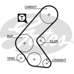  paskirstymo diržo komplektas <small>PowerGrip™</small>