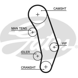  paskirstymo diržo komplektas <small>PowerGrip™</small>