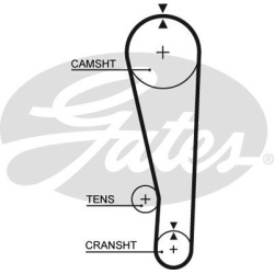  paskirstymo diržo komplektas <small>PowerGrip™</small>