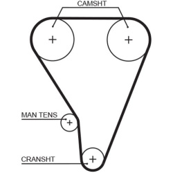  paskirstymo diržas <small>PowerGrip™</small>