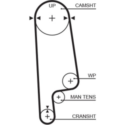  paskirstymo diržas <small>PowerGrip™</small>