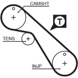  paskirstymo diržas <small>PowerGrip™</small>