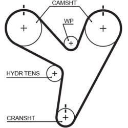  paskirstymo diržas <small>PowerGrip™</small>
