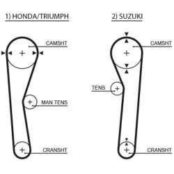  paskirstymo diržas <small>PowerGrip™</small>