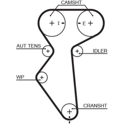  paskirstymo diržo komplektas <small>PowerGrip™</small>